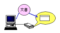申請データのICカードへの取込