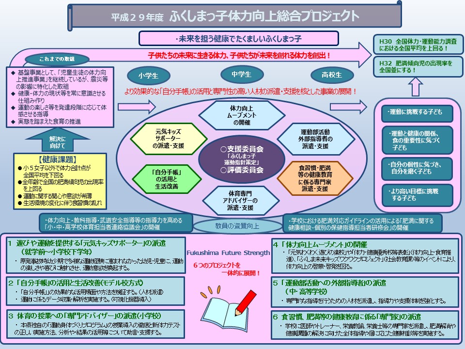 平成29年度ふくしまっ子体力向上総合プロジェクトの画像