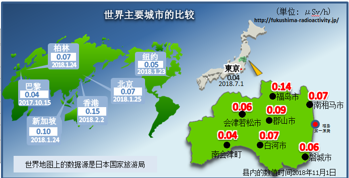 Image:Comparison with global data