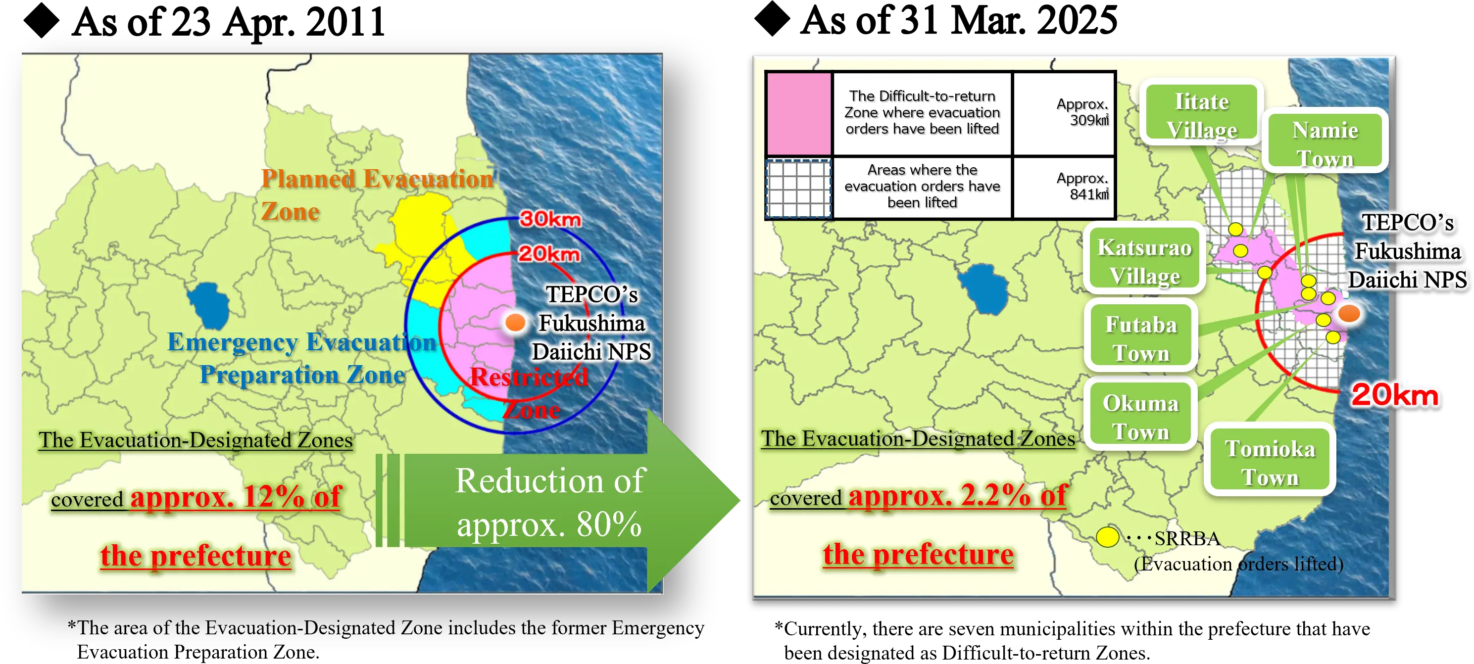 Specified Reconstruction and Revitalization Base Areas