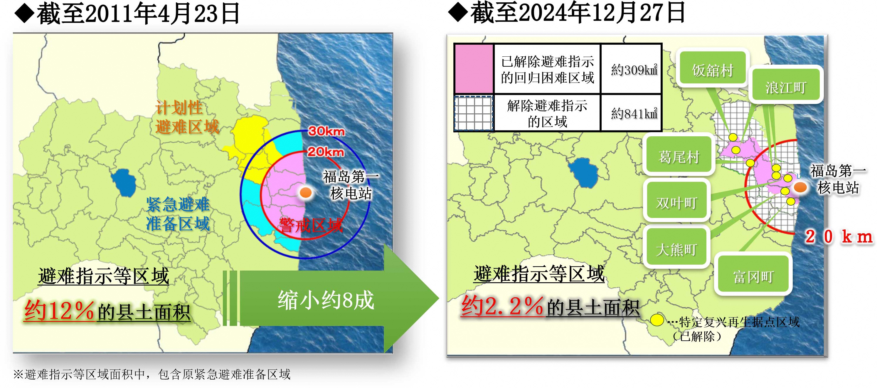 避难指示区域及复兴据点示意图