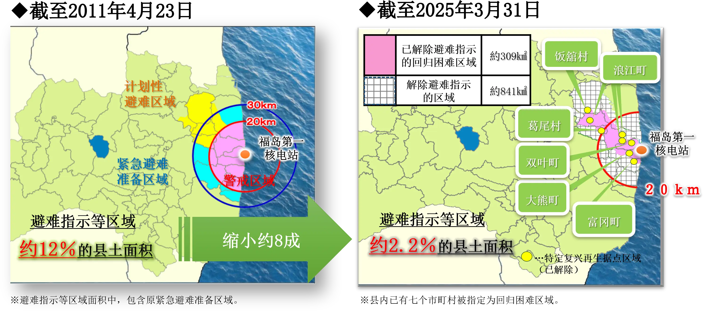 避难指示区域及复兴据点示意图