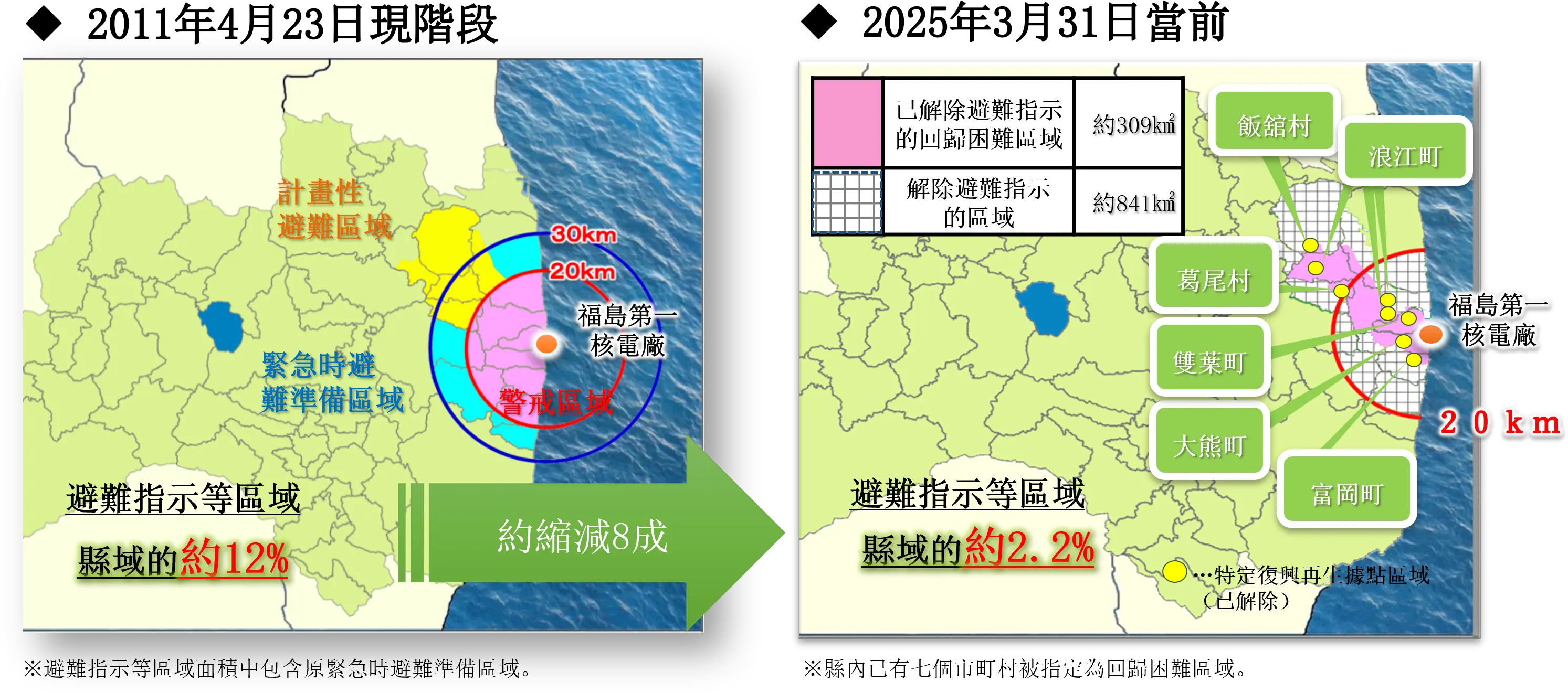避難指示區域及復興據點示意圖