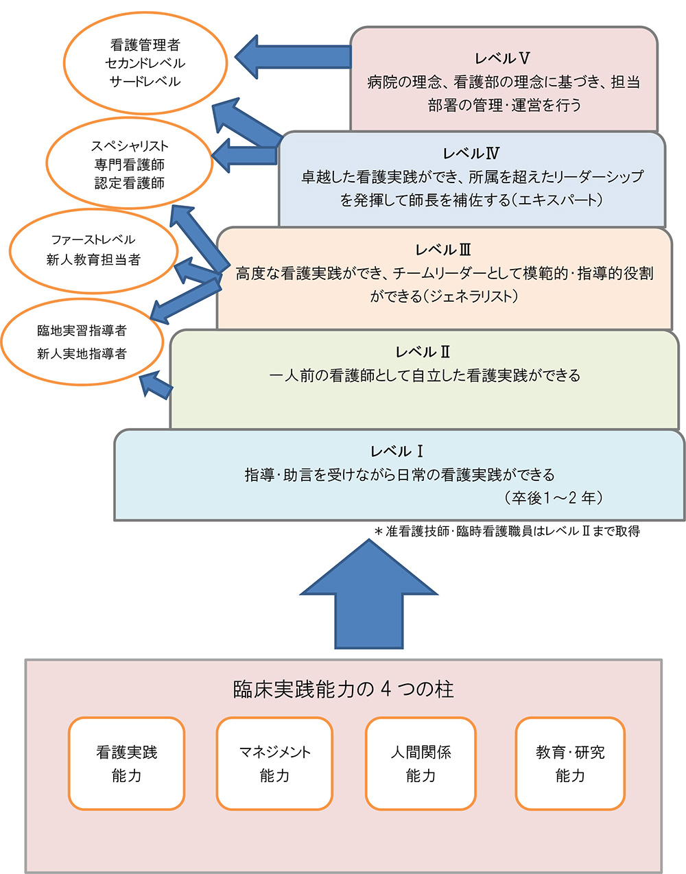 教育体制についての表