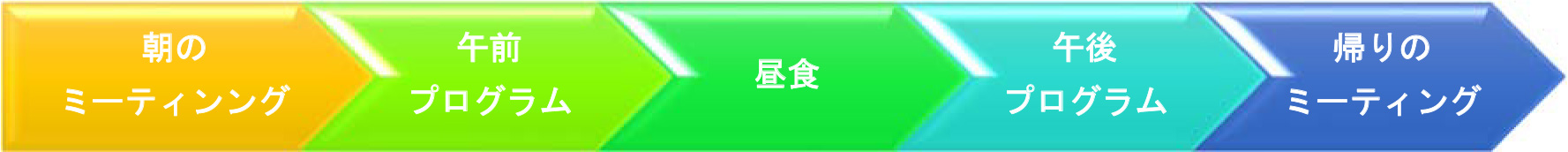 デイケア利用の場合（6時間）のイメージ図