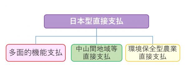 日本型概要