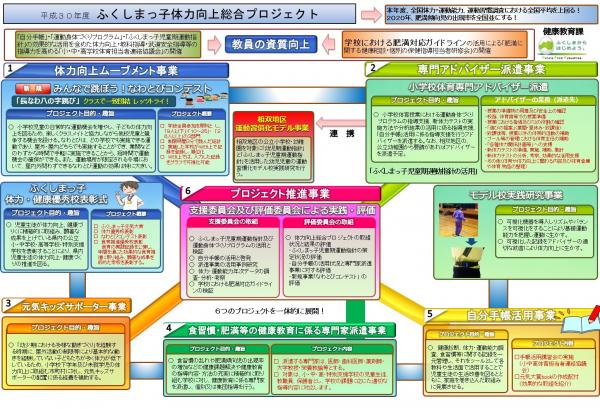 平成30年度体力総合プロジェクトポンチ絵