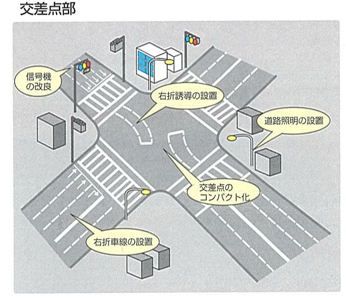 交差点部の対策のイメージです