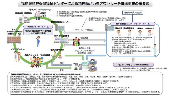 アウトリーチ推進事業概要図