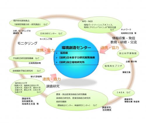 他機関連携イメージ図