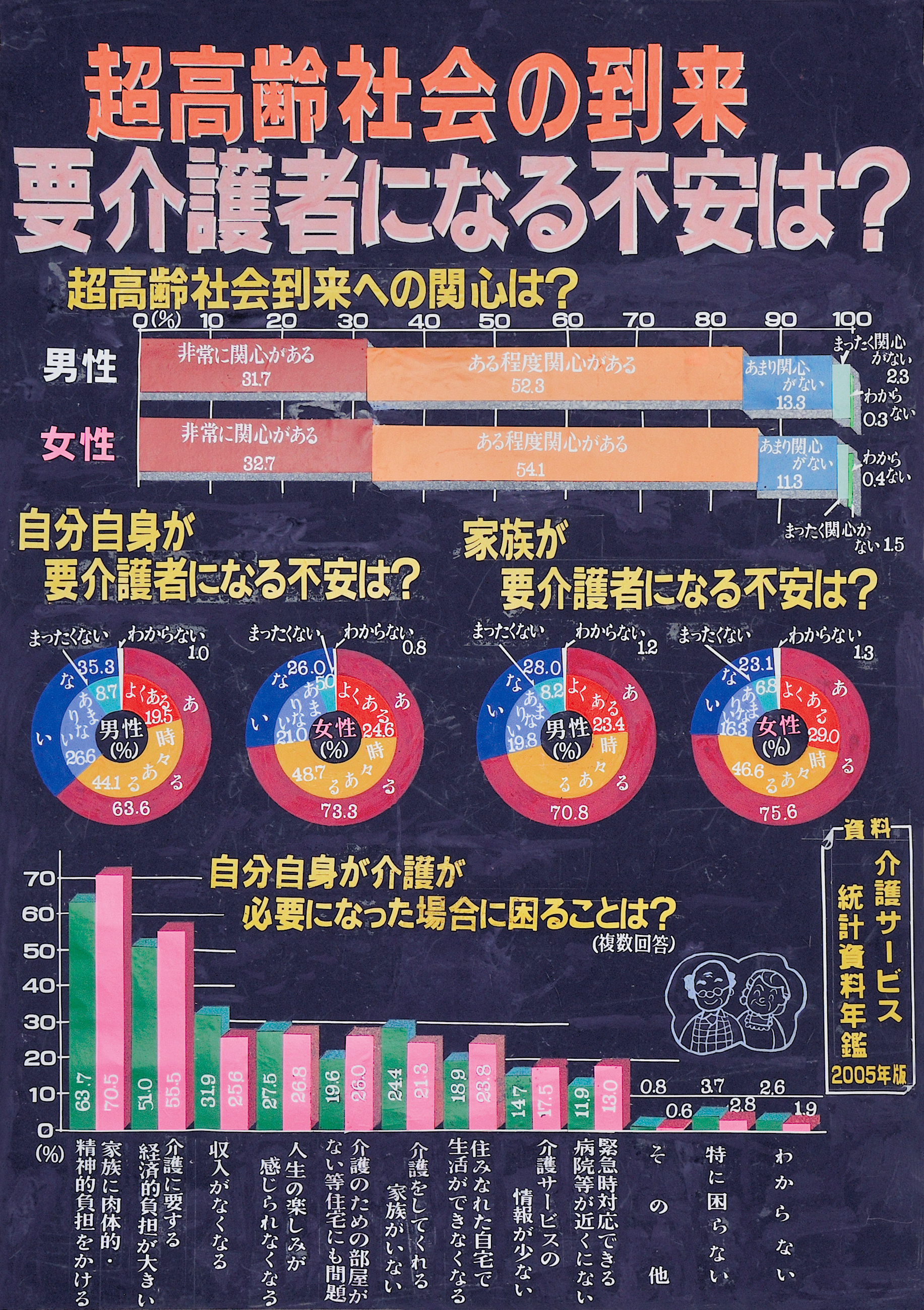 知事賞