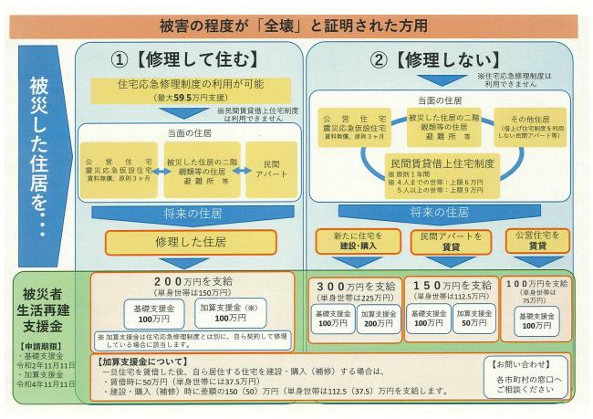 全壊
