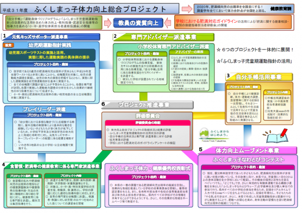 H31ふくしまっ子体力向上総合プロジェクト