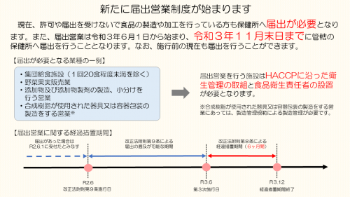 届出営業制度の開始