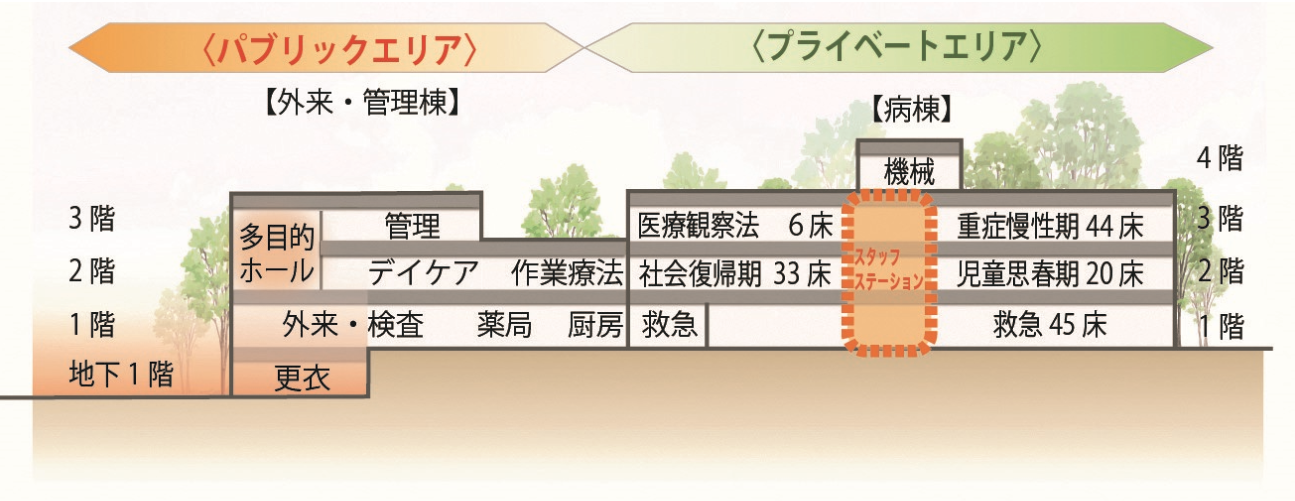 病院内部イメージ