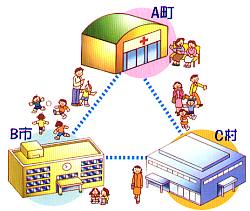 広域行政イメージ図