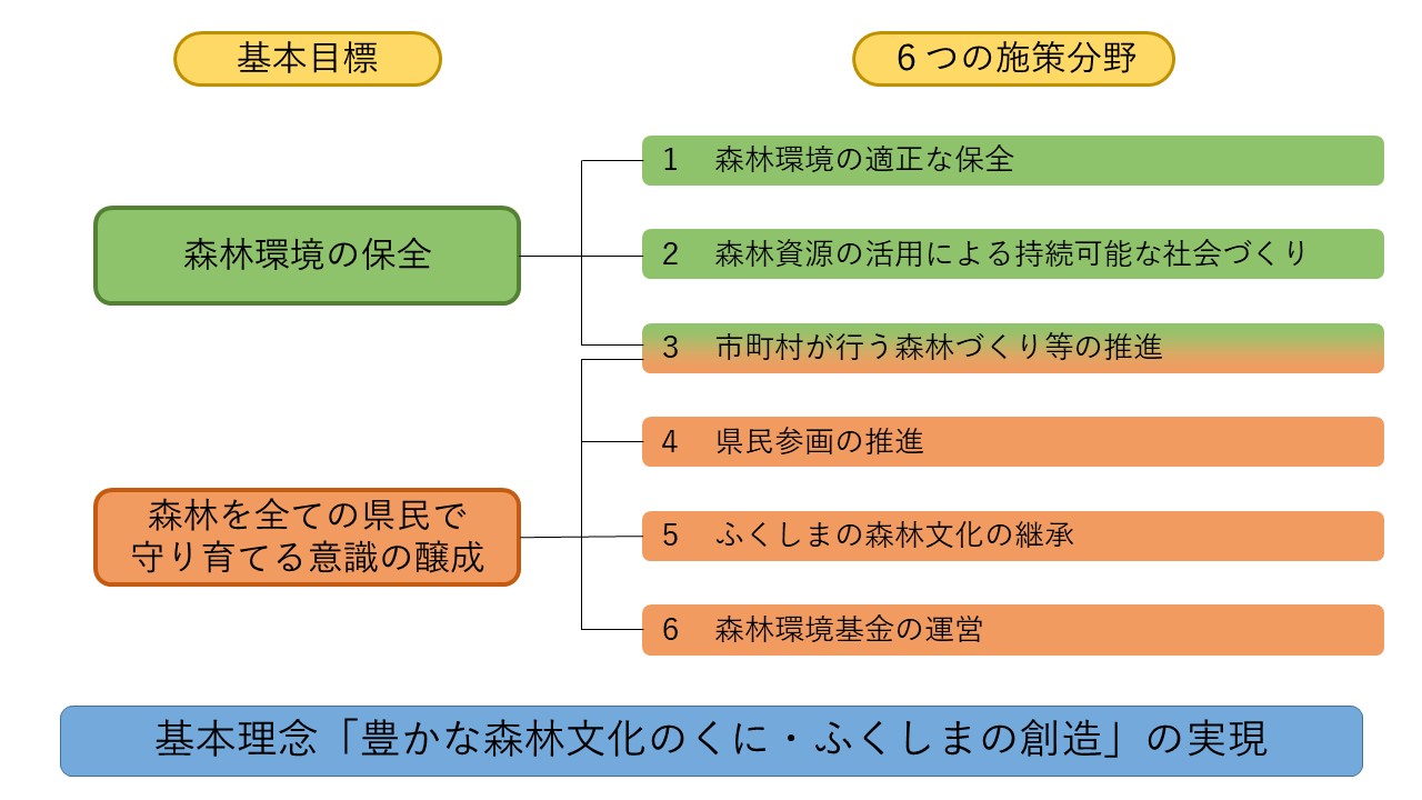 イメージ図