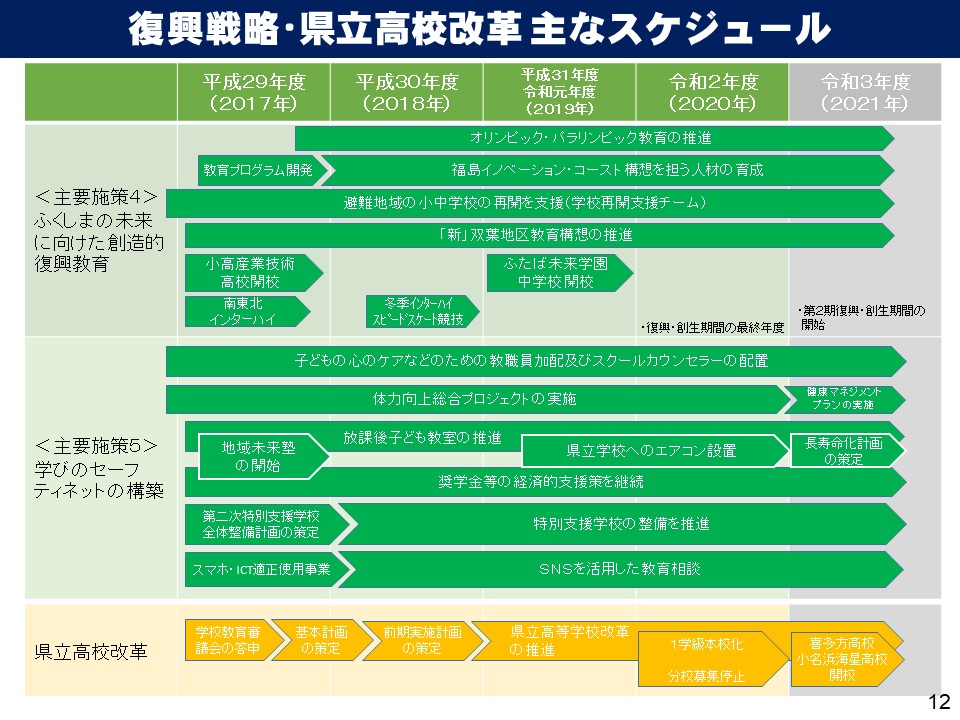 スケジュール12