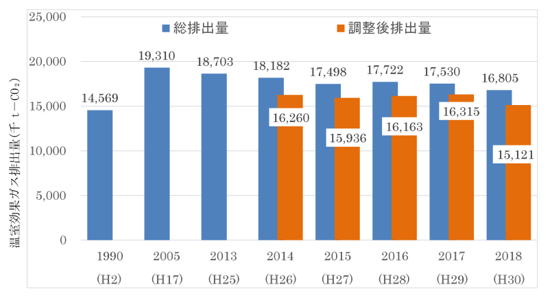 推移グラフ