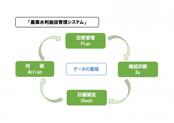 施設管理システム