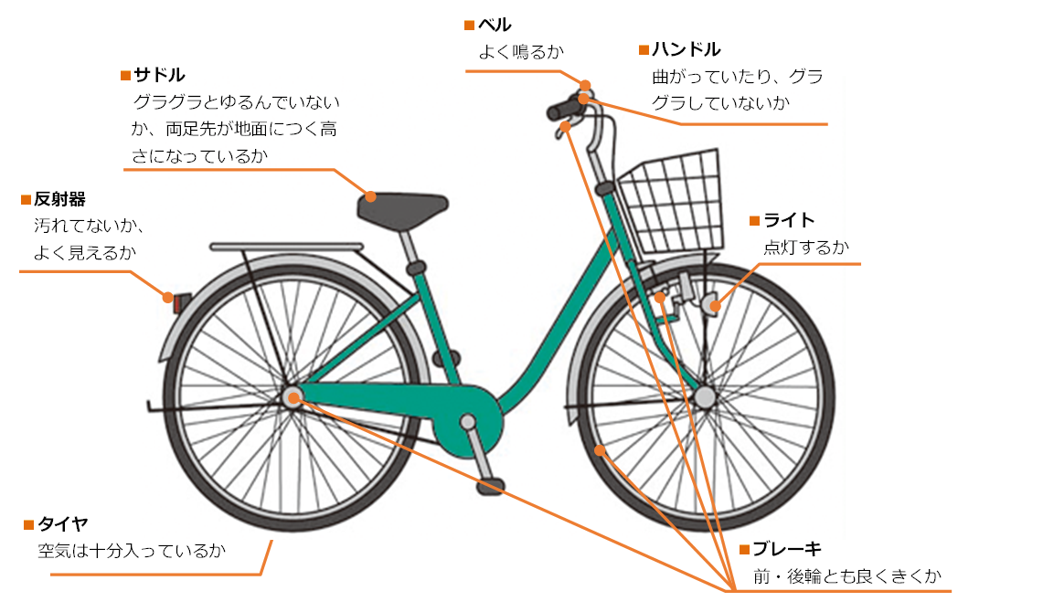 自転車の点検・整備