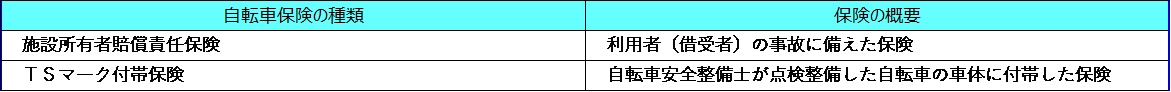 自転車保険の種類〈自転車貸付業者向け〉