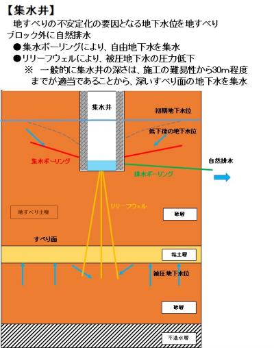 集水井工事