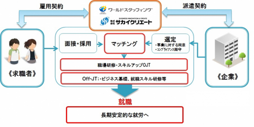 フロー図