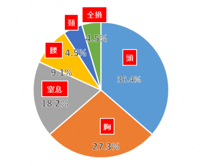 円グラフ