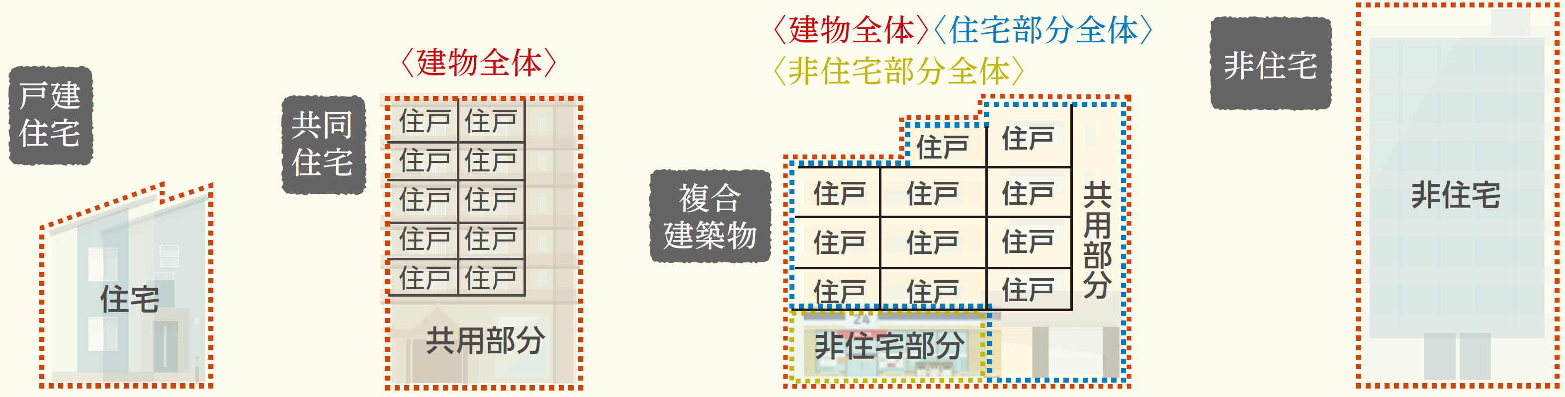 申請累計