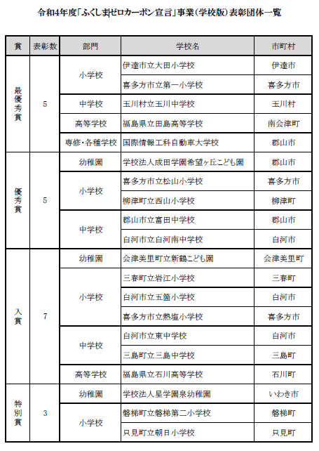 表彰団体一覧（奨励賞以外）