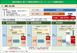 イノベ税制イメージ（国税）