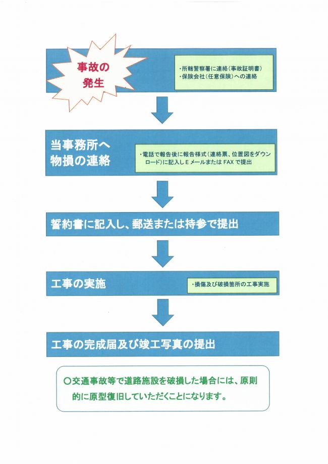 あ