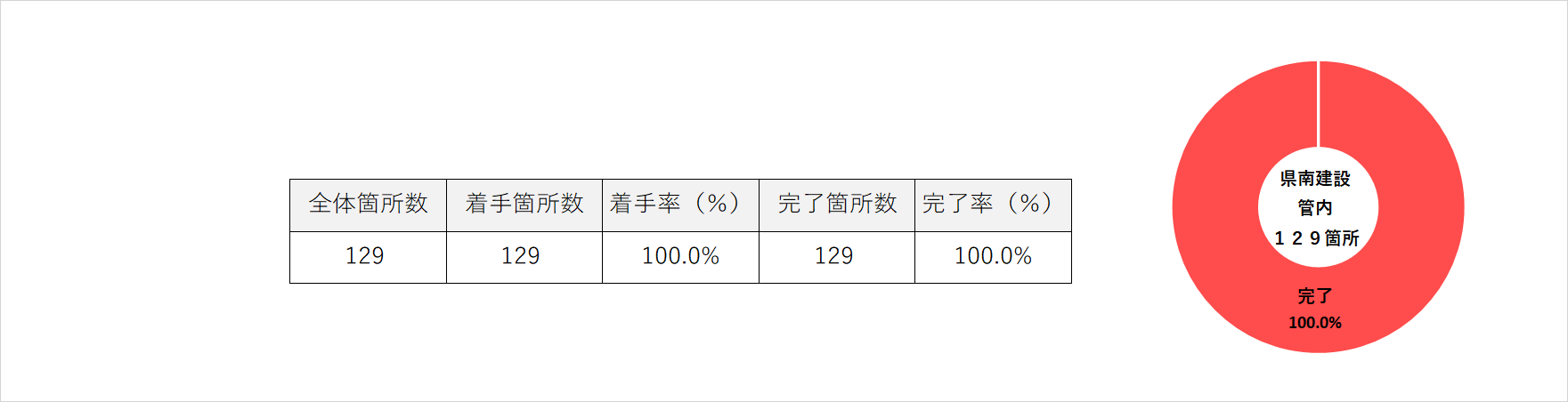 県南