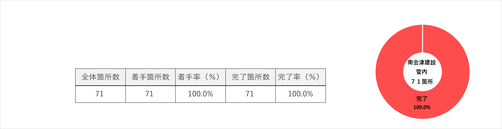 南会津