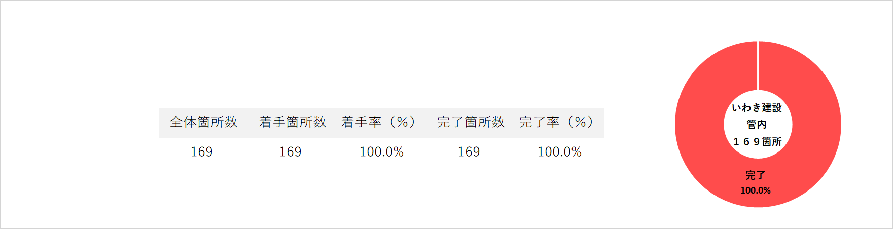 いわき