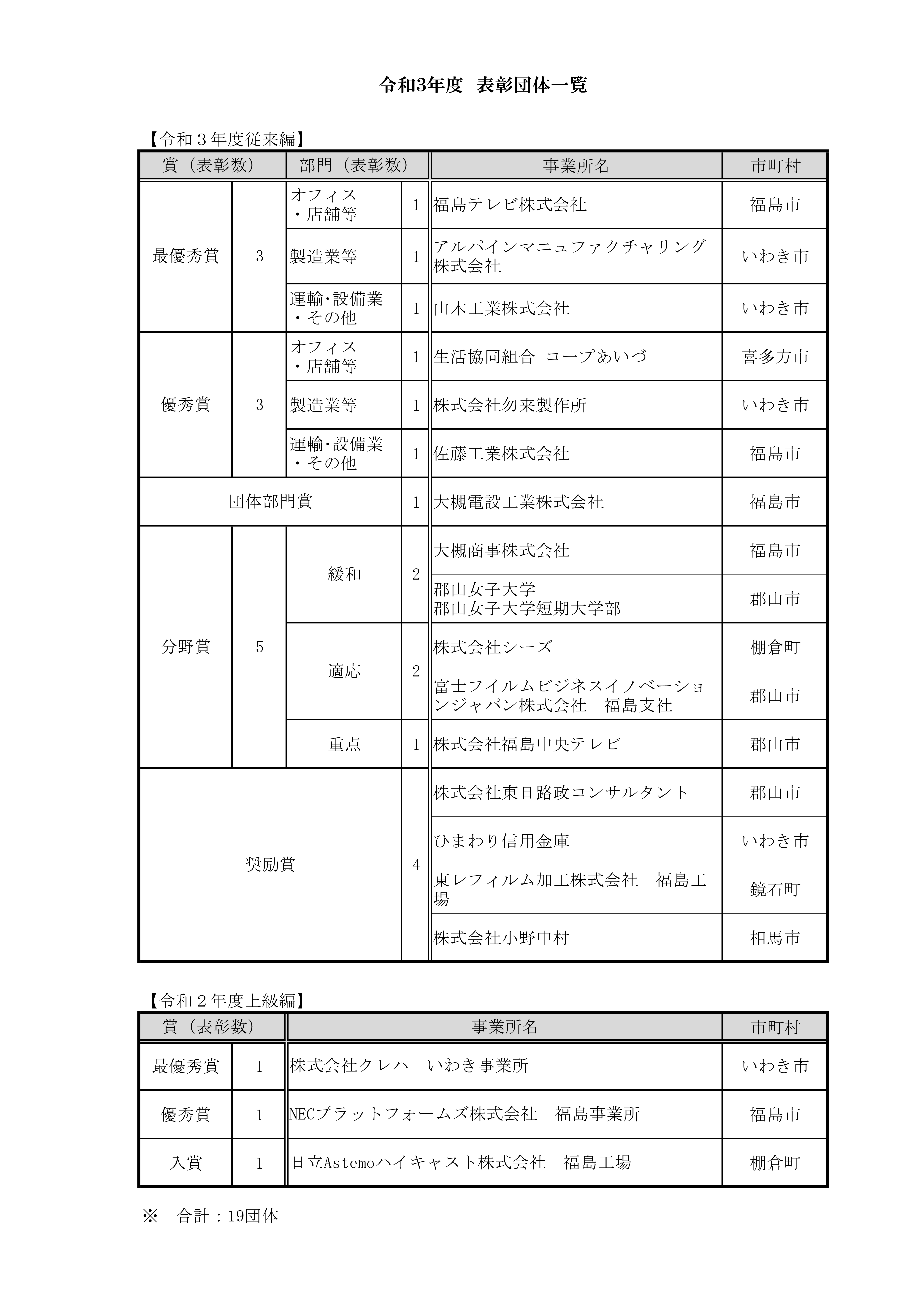 令和３年度