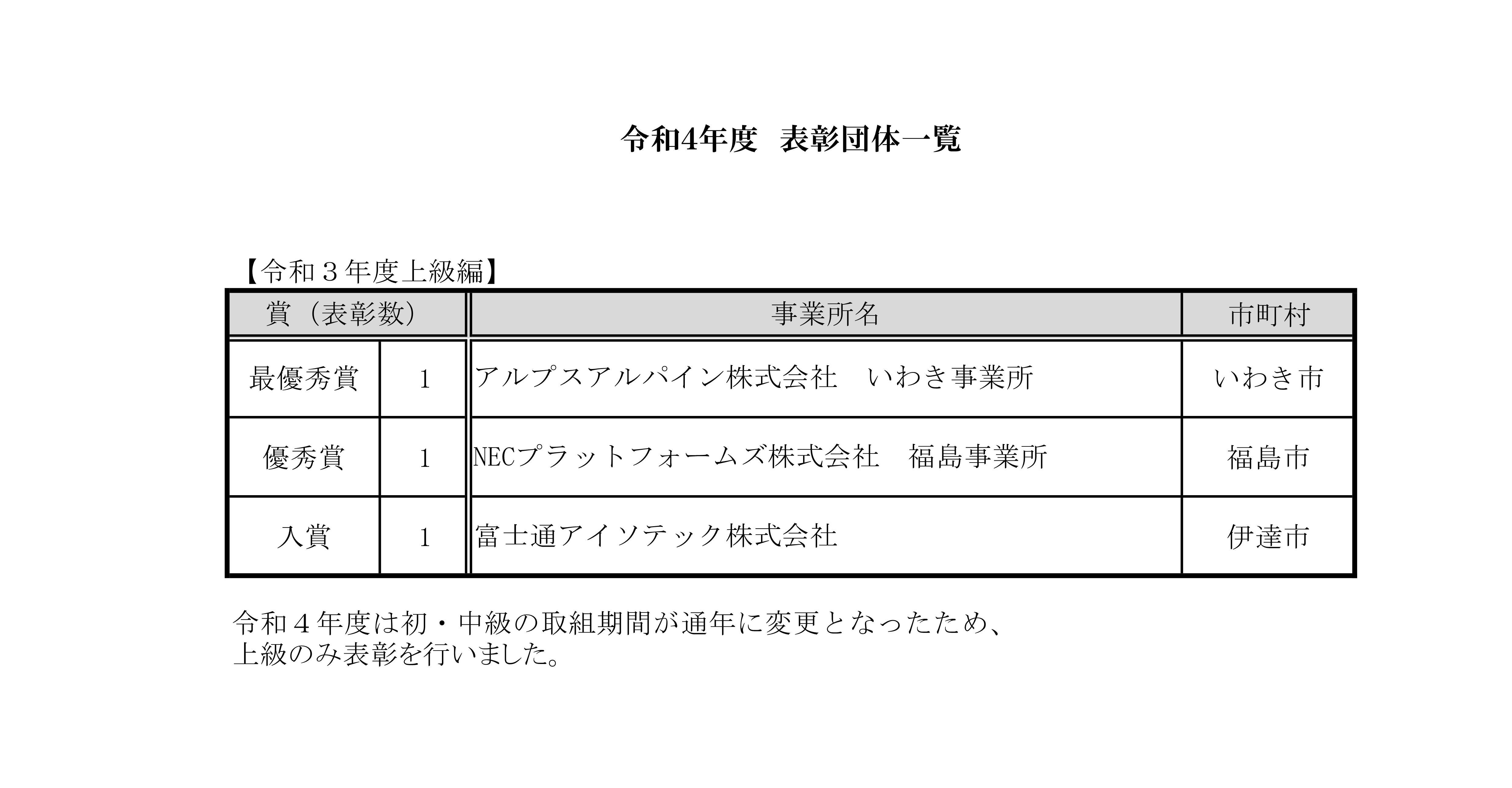 令和４年度