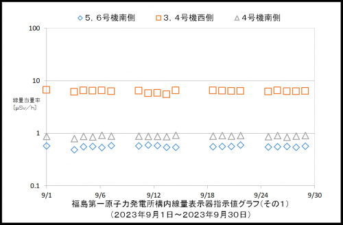 001　空間線量率１