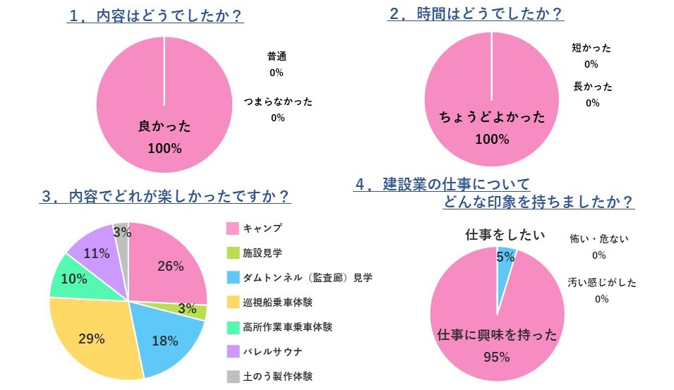 アンケート