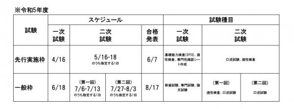 先行実施枠