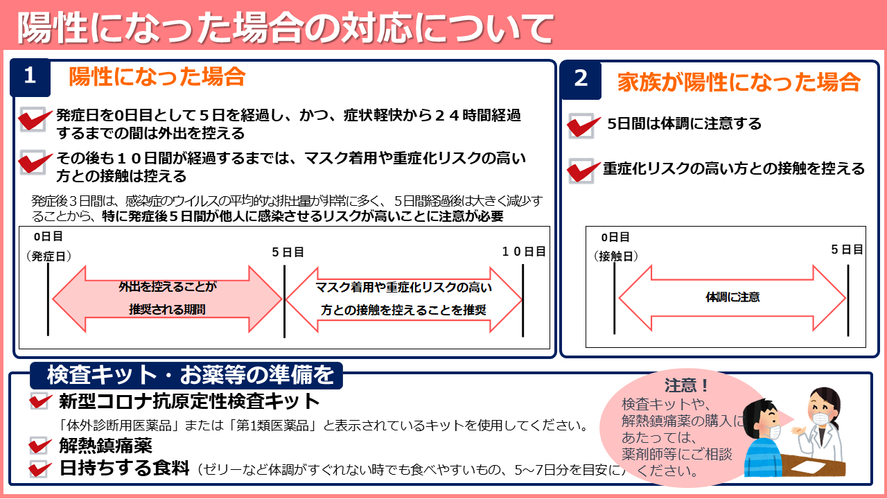 陽性になった場合の対応