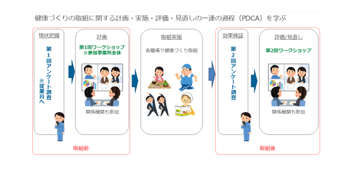 健康経営支援プログラム