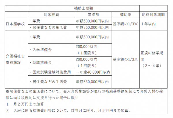 別表