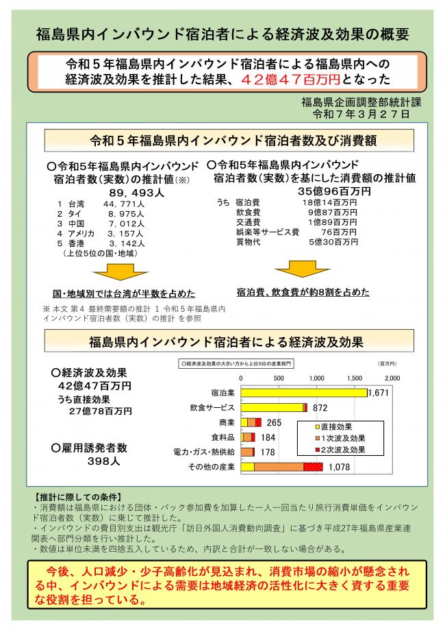 概要