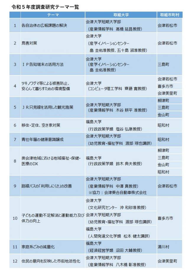 R5テーマ一覧
