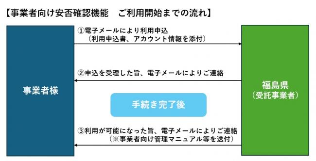 ご利用開始までの流れ