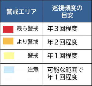 凡例