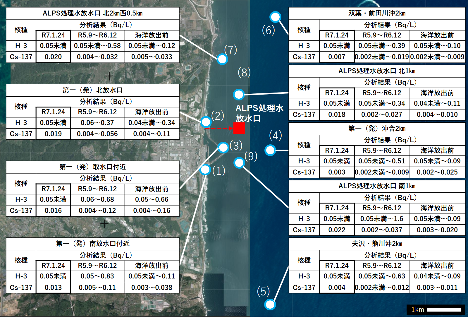 ALPS処理水海水モニタリング結果