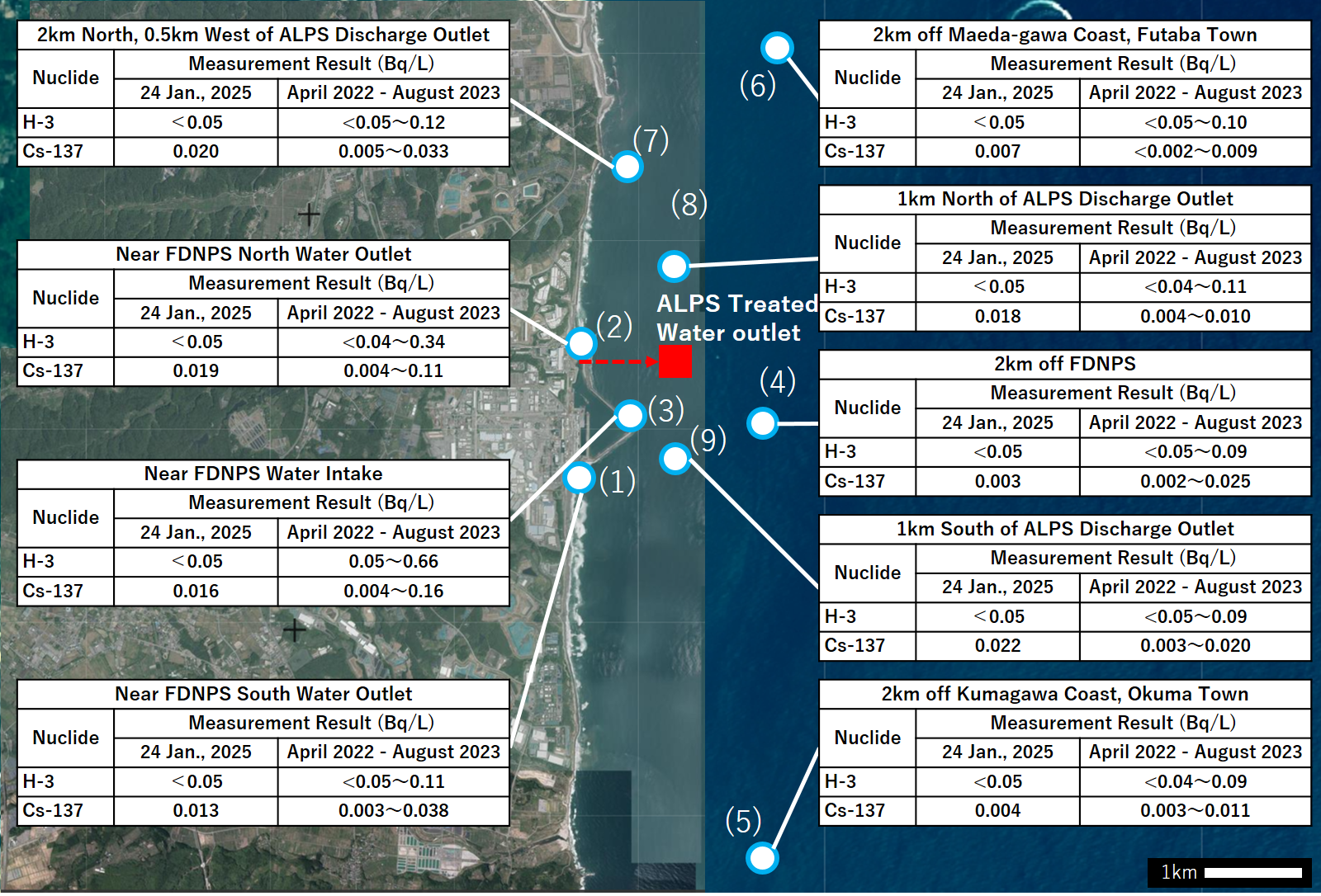 Result of Rapid Analysis of Tritium in Seawater